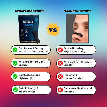 AEROFLOW NASAL STRIPS