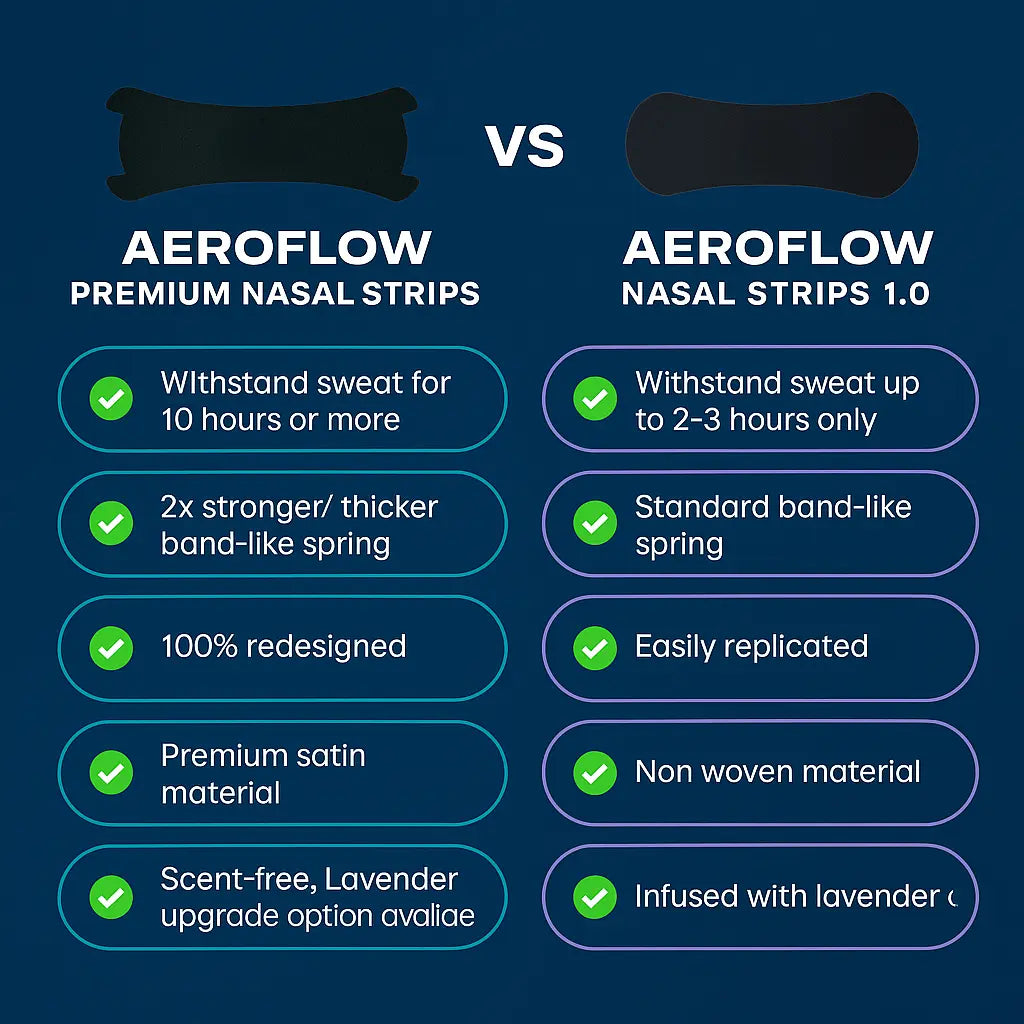 AEROFLOW NASAL STRIPS