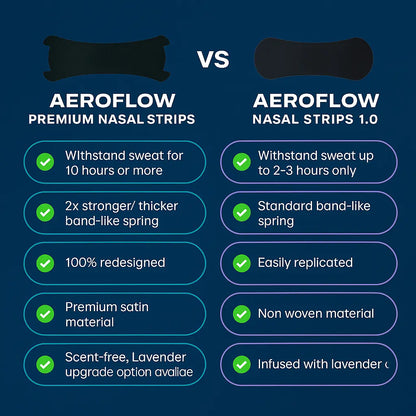 AEROFLOW NASAL STRIPS